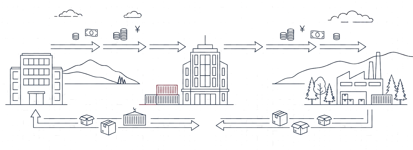 Trading House — FEA Agent