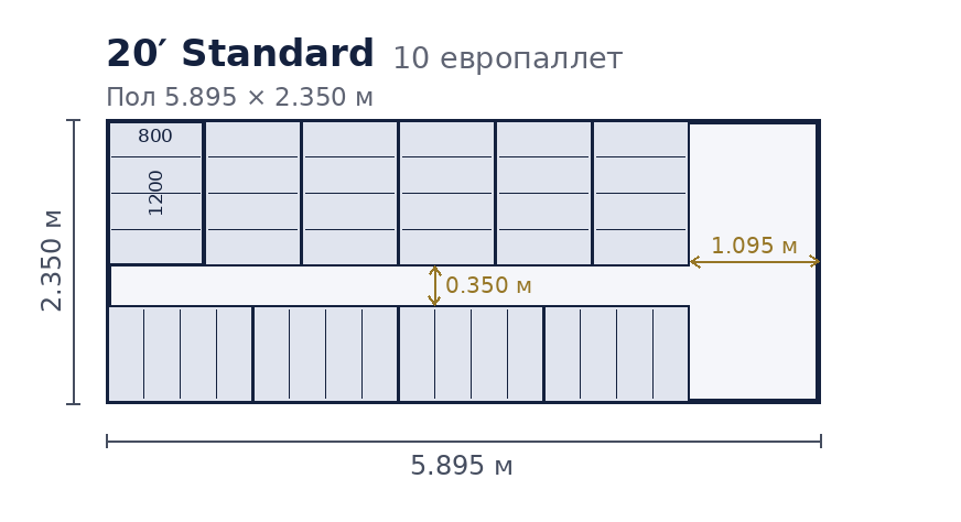 Схема размещения 10 европаллет в 20-футовом контейнере