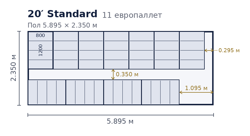 Схема размещения 11 европаллет в 20-футовом контейнере